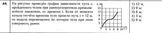 цт 2015 по физике